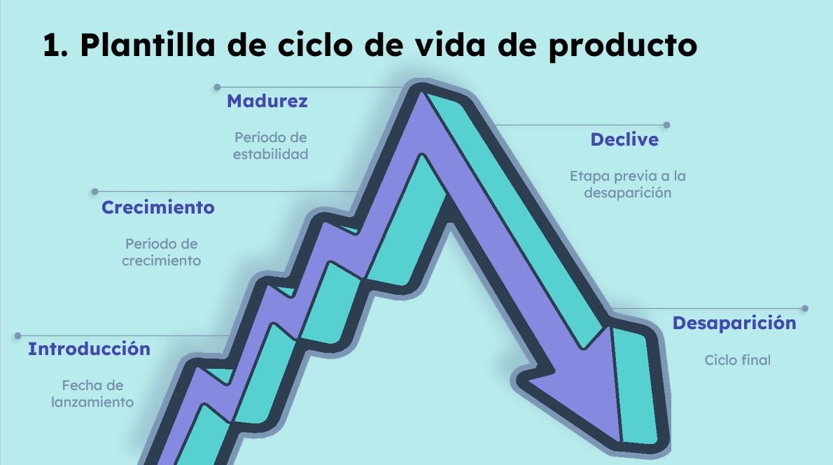 5 Plantillas Para Crear Ciclos De Vida De Tus Productos